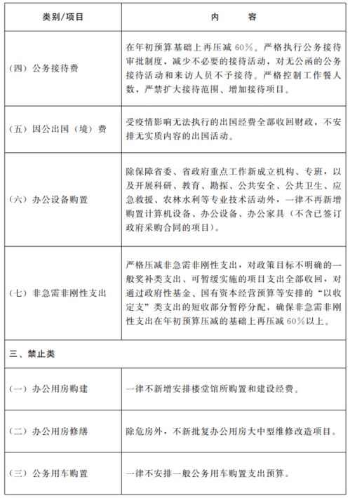 工程建设类资金严格按工期和实施进度支付,严禁违规在项目开工前垫款