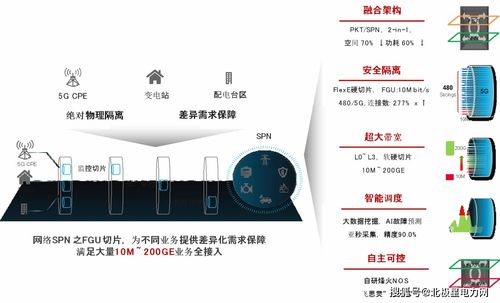 携手共进 烽火助力山东电力spn通信网络建设